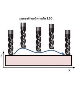 mini cnc กัดงาน 2.5D