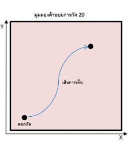 มุมมองจากด้านบนการกัดงาน 2D จากเครื่อง cnc