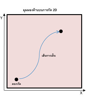 เครื่อง CNC หรือ เครื่องแกะสลักขนาดเล็ก ใช้ได้ทั้งการแกะสลัก แบบ 2D และ 3D นูนต่ำ