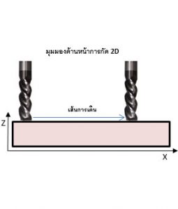 การกัดงาน 2D จากเครื่อง mini cnc